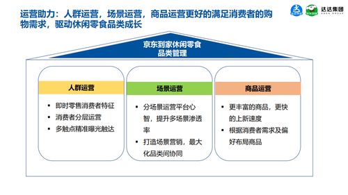 京东到家数据研究院 2021休闲食品即时消费趋势报告 