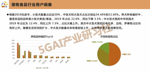 宠物经济 爆发 中国宠物食品行业研究