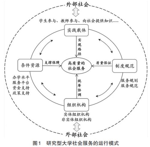 胡昌翠 石晓男 研究型大学何以高质量服务社会 对一流研究型大学社会服务关键要素的考察