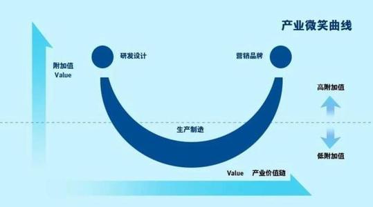 一文快速了解服务型制造 全国首个服务型制造研究院成立