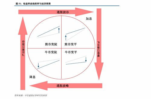 国泰君安 债券事件点评 监管接力,暗流涌动