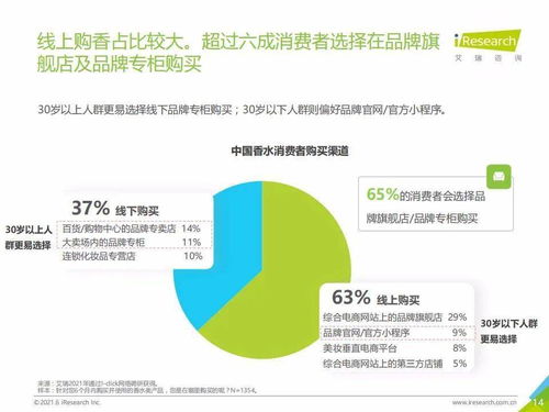 艾瑞咨询 2021H1中国香水产品NPS用户体验研究报告