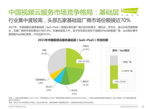 艾瑞咨询 2022年中国视频云服务行业研究报告 