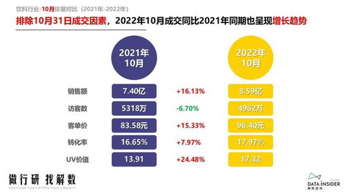 解数第176期 食品饮料行业调研报告