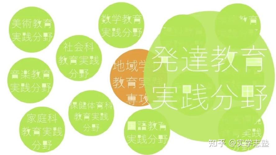 教育学研究室教授研究ジェンダー和教育社会学那么研究性教育是否契合