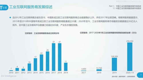 亿欧 2020工业互联网产业研究报告 服务商案例集 