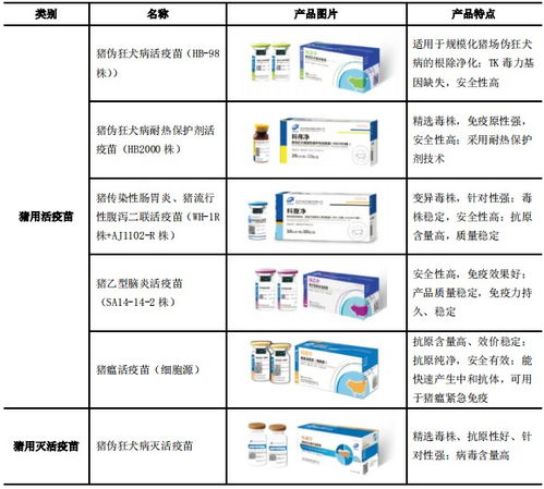 科前生物 688526