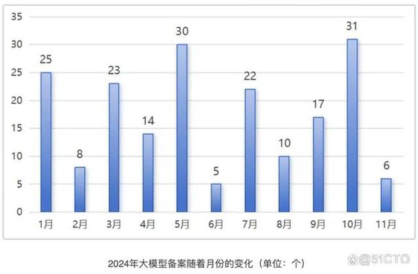 六小虎和四大厂的2024成绩单来了!打脸产品的几个教训