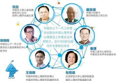 免费报名,中科院高科技专业儿童测评,一起体验AI科技,精准解决你的孩子~