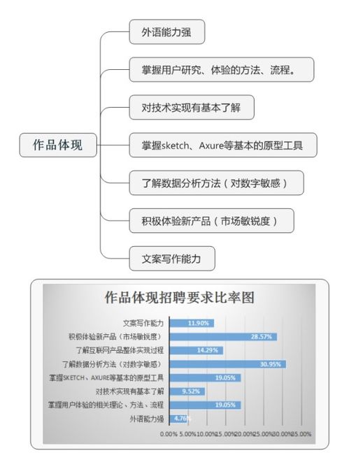 研究了42份招聘要求后,我发现这样的产品经理最受欢迎