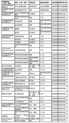 惠师惠生,CARSI在行动!--优质资源+免费使用,助力高校科教发展